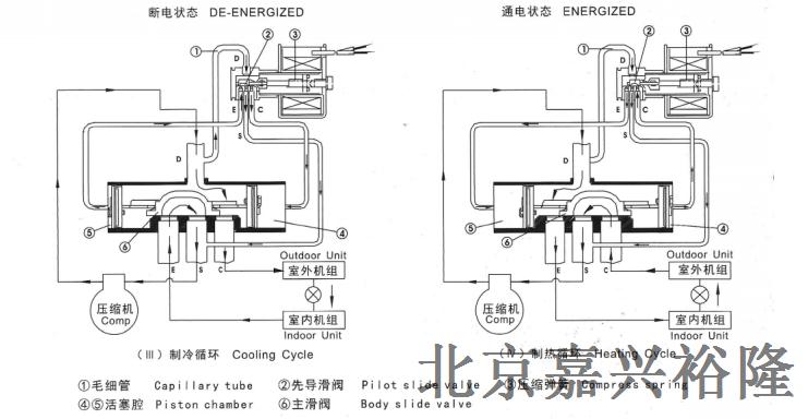四通閥原理圖 四通閥原理圖