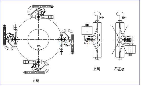 華鷺?biāo)耐ㄩy安裝位置 華鷺?biāo)耐ㄩy安裝位置