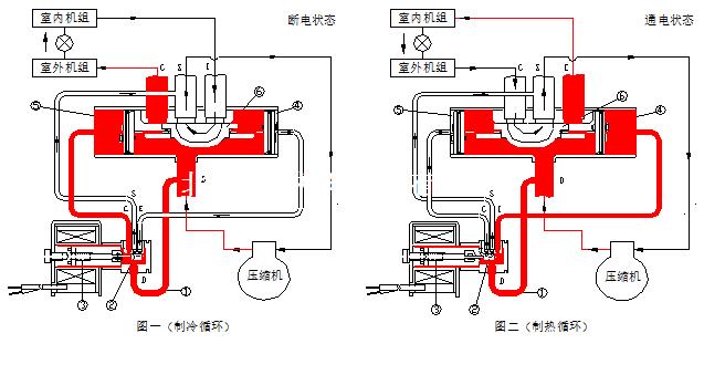四通閥 四通閥