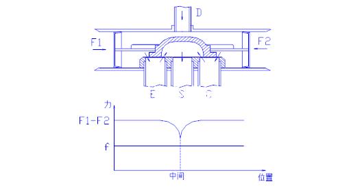 空調(diào)四通閥