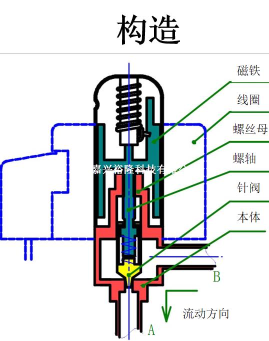 電動(dòng)式電子膨脹閥