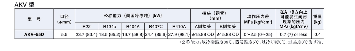 鷺宮電子膨脹閥