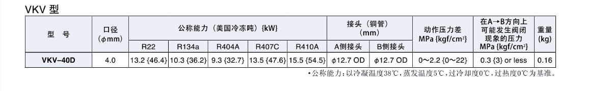 鷺宮電子膨脹閥