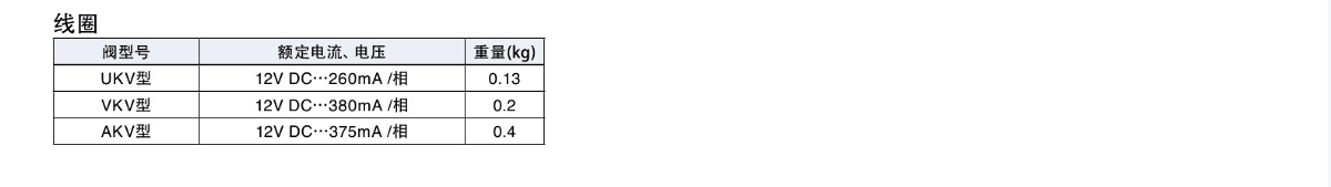 鷺宮電子膨脹閥