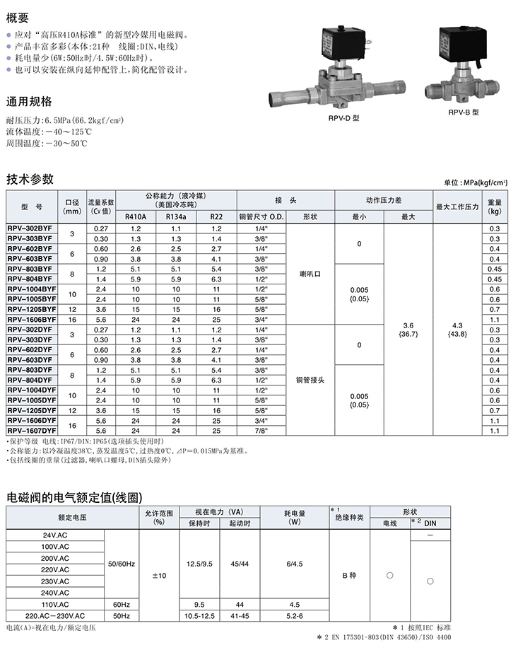 鷺宮新型電磁閥