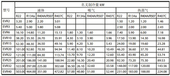 丹佛斯電磁閥EVR2