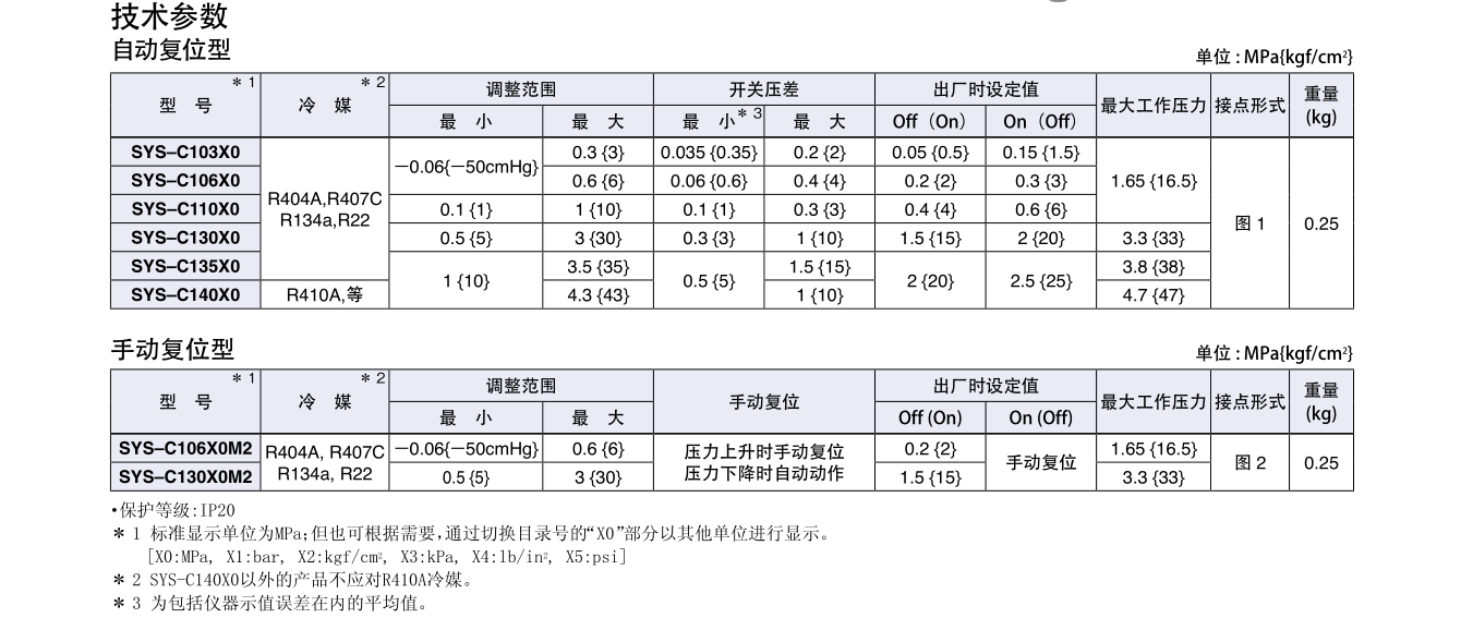 鷺宮標準型壓力控制器