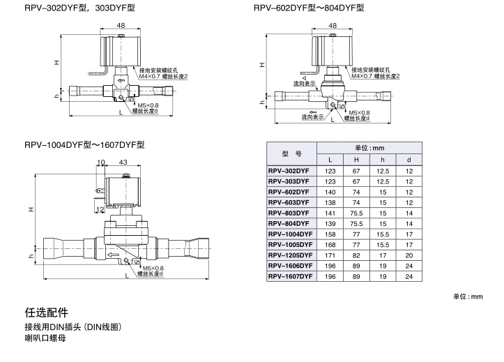 新型電磁閥RPV型
