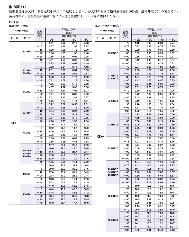 日本鷺宮熱力膨脹閥CEX